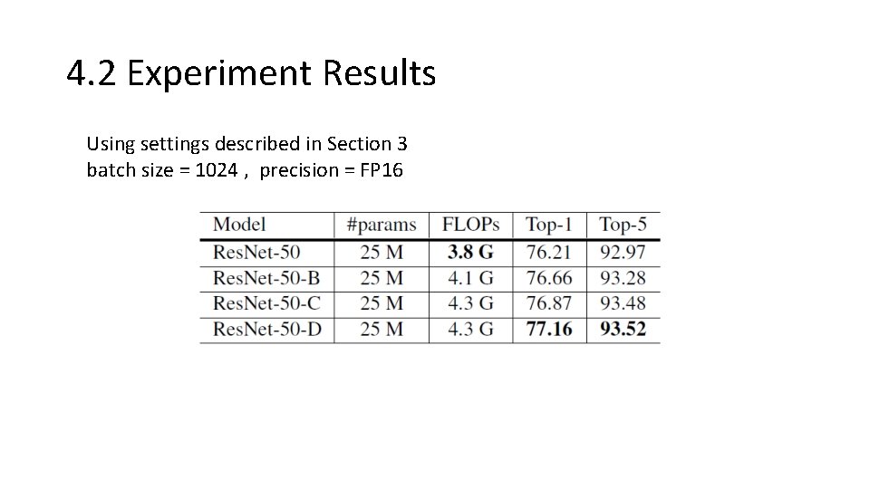 4. 2 Experiment Results Using settings described in Section 3 batch size = 1024