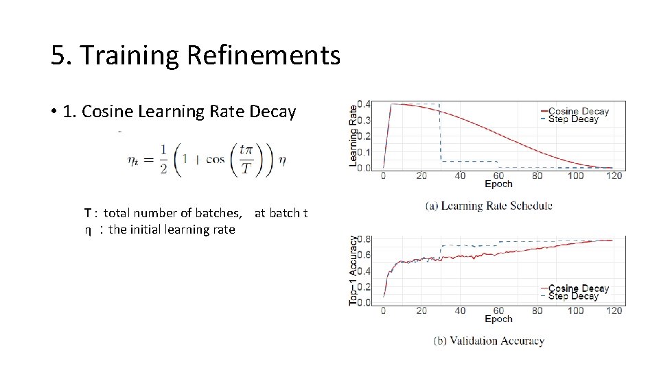 5. Training Refinements • 1. Cosine Learning Rate Decay T : total number of