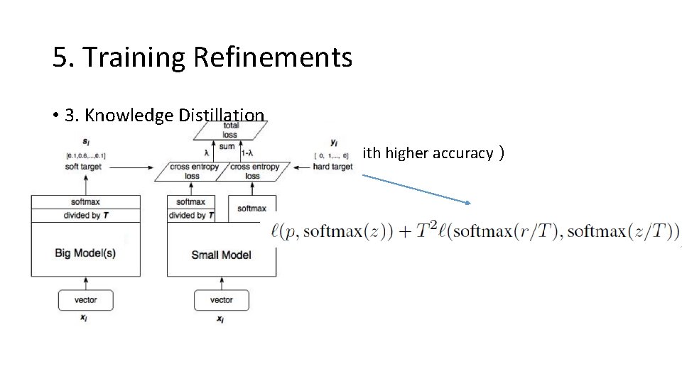 5. Training Refinements • 3. Knowledge Distillation Teacher model （pre-trained model with higher accuracy）