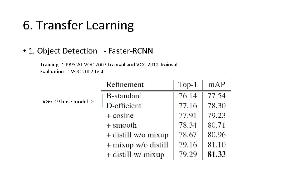 6. Transfer Learning • 1. Object Detection - Faster-RCNN Training ：PASCAL VOC 2007 trainval
