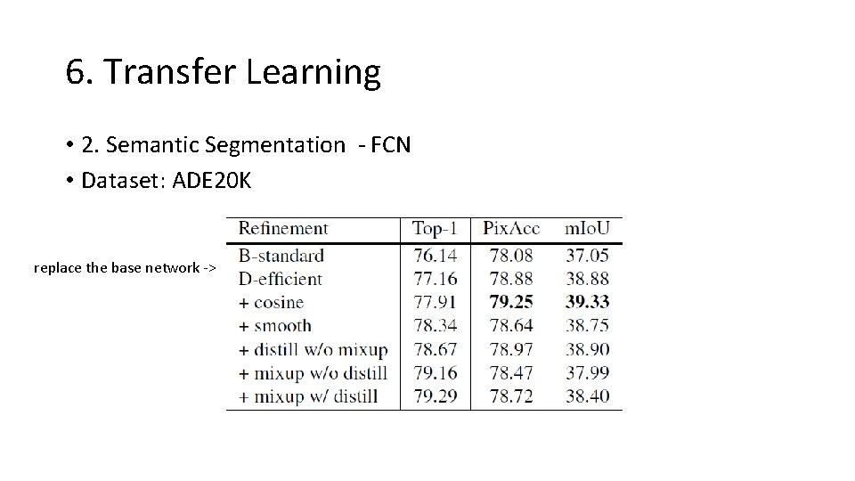 6. Transfer Learning • 2. Semantic Segmentation - FCN • Dataset: ADE 20 K