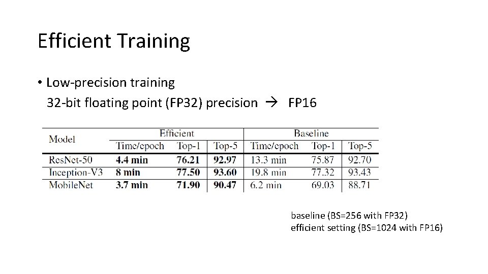 Efficient Training • Low-precision training 32 -bit floating point (FP 32) precision FP 16