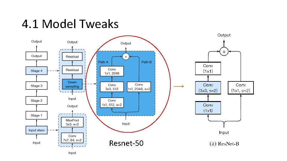 4. 1 Model Tweaks Resnet-50 