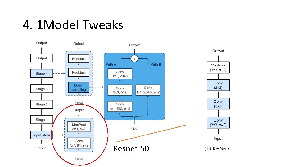 4. 1 Model Tweaks Resnet-50 