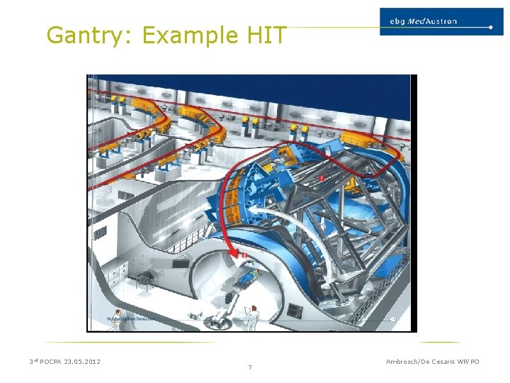 Gantry: Example HIT 3 rd POCPA 23. 05. 2012 7 Ambrosch/De Cesaris WP/PO 