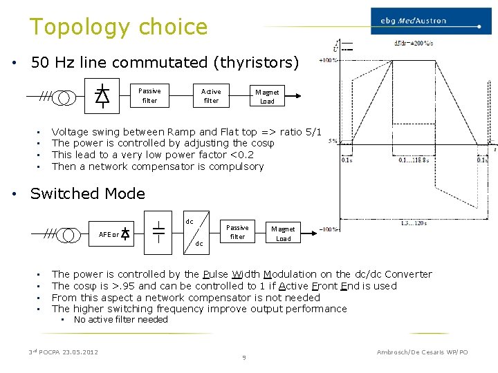 Topology choice • 50 Hz line commutated (thyristors) Passive filter • • Active filter