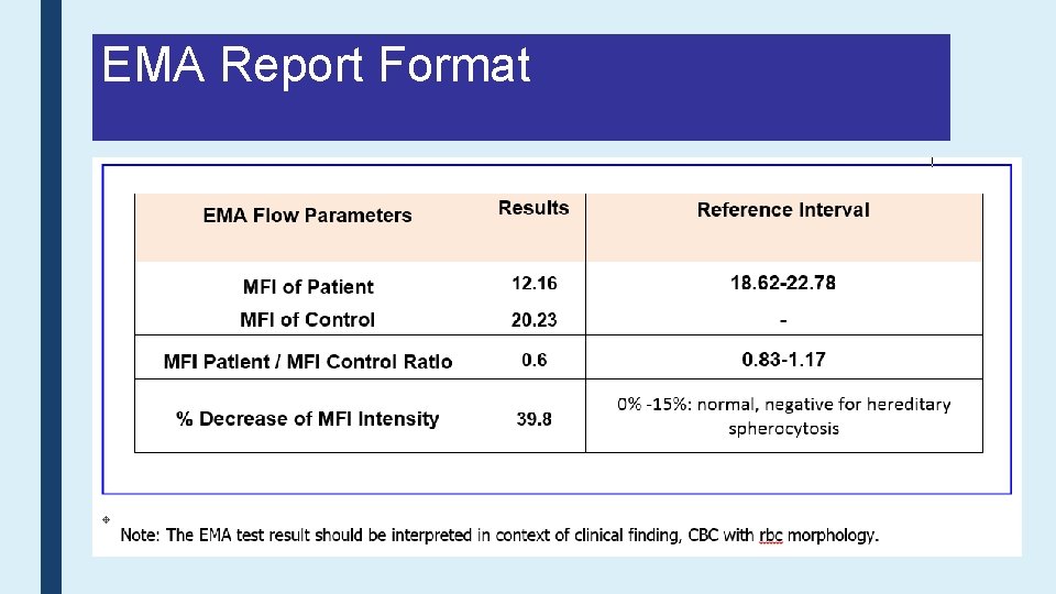 EMA Report Format 