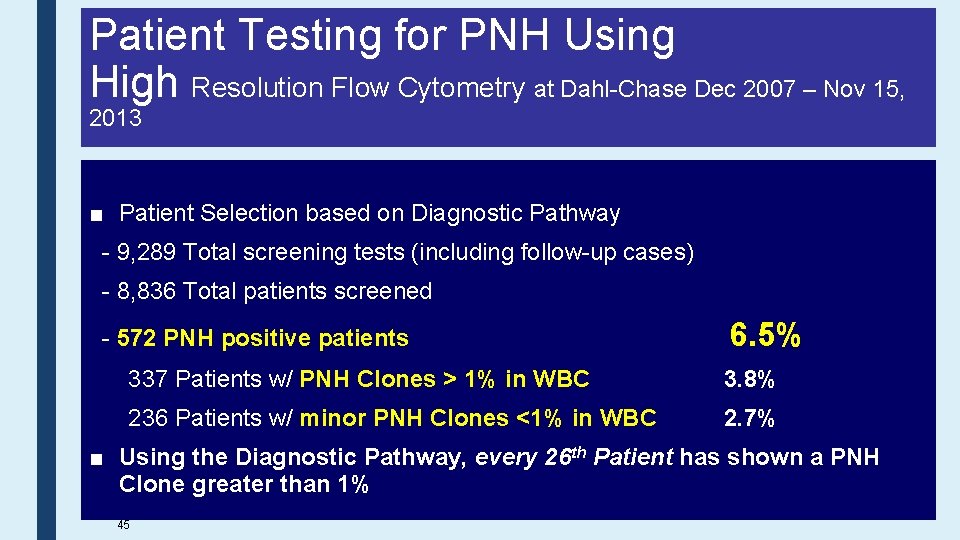 Patient Testing for PNH Using High Resolution Flow Cytometry at Dahl-Chase Dec 2007 –