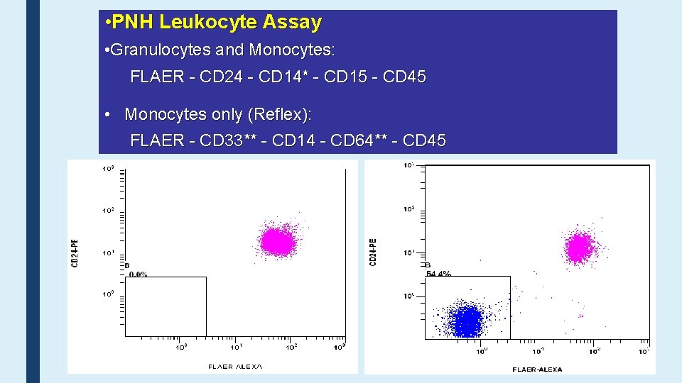  • PNH Leukocyte Assay • Granulocytes and Monocytes: FLAER - CD 24 -