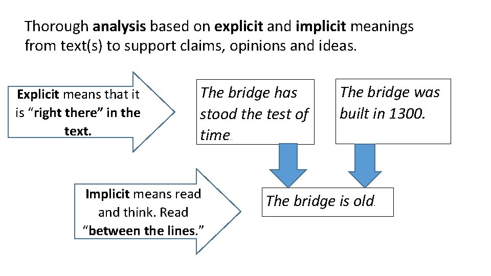 Thorough analysis based on explicit and implicit meanings from text(s) to support claims, opinions