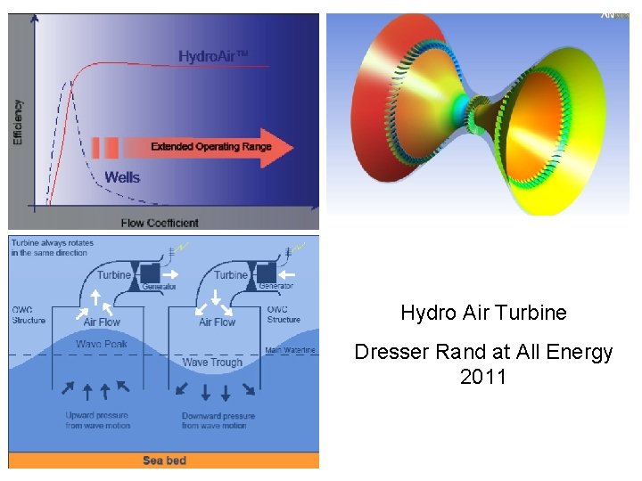 Hydro Air Turbine Dresser Rand at All Energy 2011 