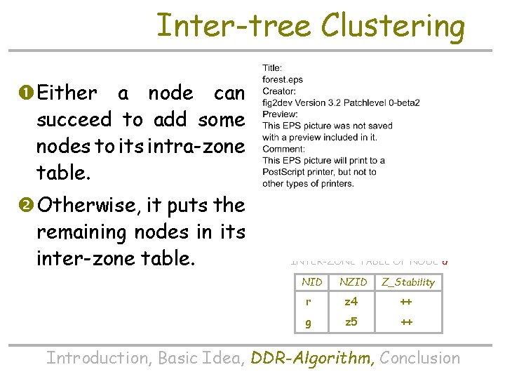 DDRDistributed Dynamic Routing Algorithm for Mobile Ad Hoc