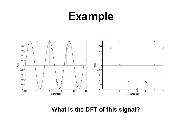 Example What is the DFT of this signal? 