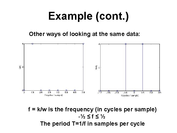 Example (cont. ) Other ways of looking at the same data: f = k/w