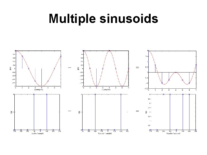 Multiple sinusoids 