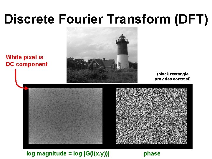 Discrete Fourier Transform (DFT) White pixel is DC component (black rectangle provides contrast) log