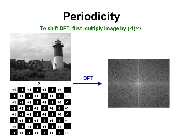 Periodicity To shift DFT, first multiply image by (-1)x+y DFT x +1 -1 +1