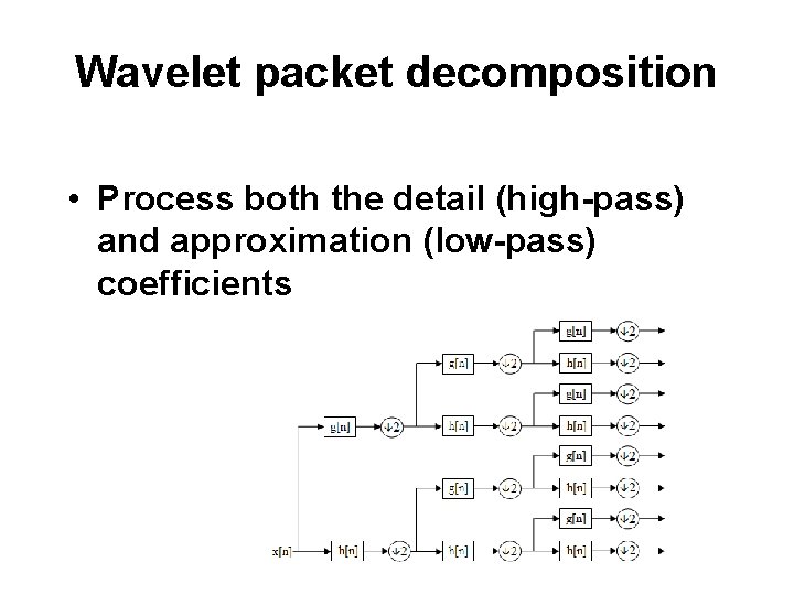 Wavelet packet decomposition • Process both the detail (high-pass) and approximation (low-pass) coefficients 