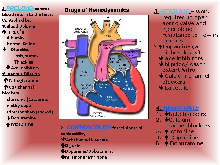 1. PRELOAD-venous blood return to the heart Controlled by; ♥. Blood Volume PRBC’s Albumin 1. PRELOAD-venous blood return to the heart Controlled by; ♥. Blood Volume PRBC’s Albumin