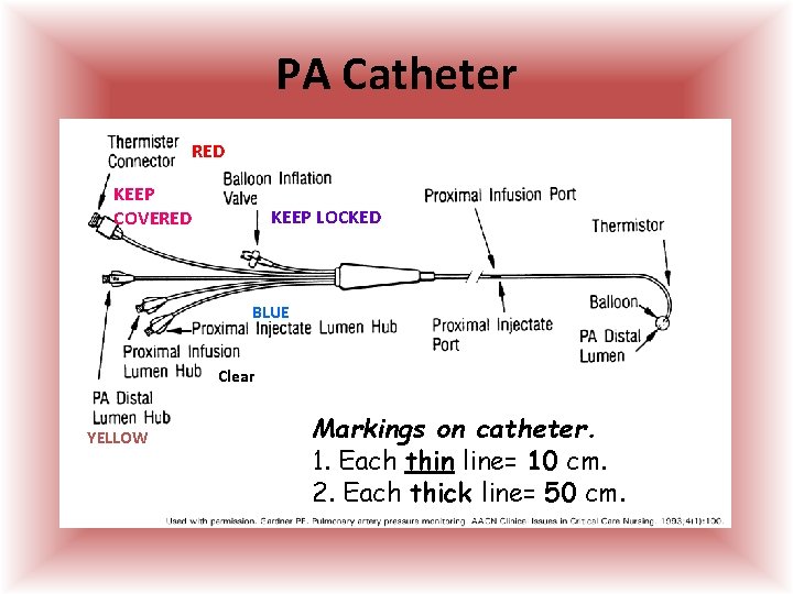 PA Catheter RED KEEP COVERED KEEP LOCKED BLUE Clear YELLOW Markings on catheter. 1. PA Catheter RED KEEP COVERED KEEP LOCKED BLUE Clear YELLOW Markings on catheter. 1.