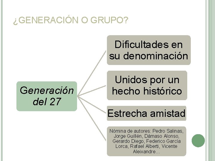 ¿GENERACIÓN O GRUPO? Dificultades en su denominación Generación del 27 Unidos por un hecho