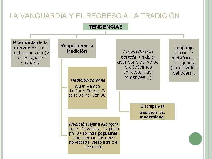 LA VANGUARDIA Y EL REGRESO A LA TRADICIÓN TENDENCIAS Búsqueda de la innovación (arte