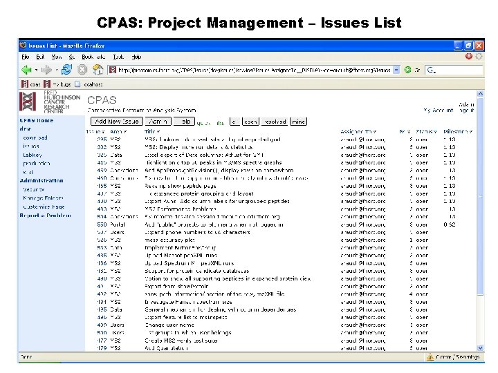 CPAS: Project Management – Issues List 