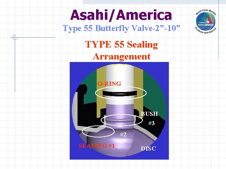 Asahi/America Type 55 Butterfly Valve-2”-10” TYPE 55 Sealing Arrangement O-RING BUSH #3 #2 SEALING