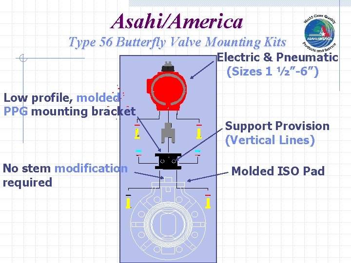 Asahi/America Type 56 Butterfly Valve Mounting Kits Electric & Pneumatic (Sizes 1 ½”-6”) Low