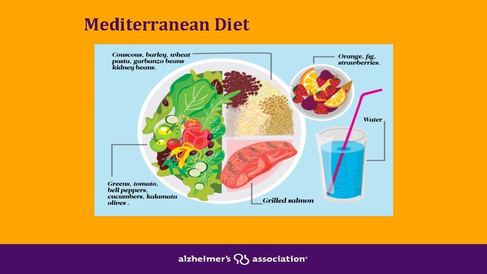 Mediterranean Diet 