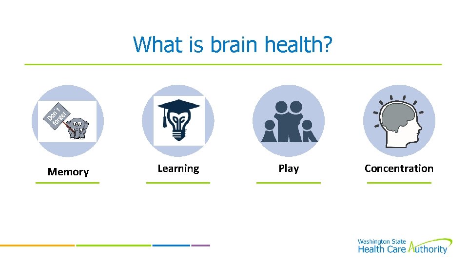 What is brain health? ______ Memory ______ Learning ______ Play ______ Concentration 