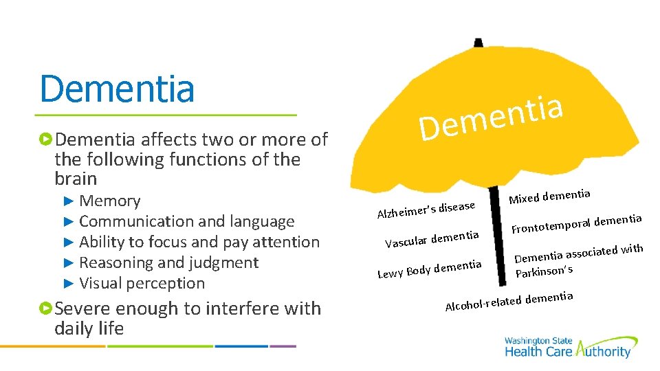 Dementia affects two or more of the following functions of the brain Memory Communication