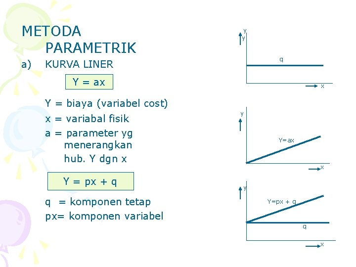 METODA PARAMETRIK a) y y q KURVA LINER Y = ax x Y =