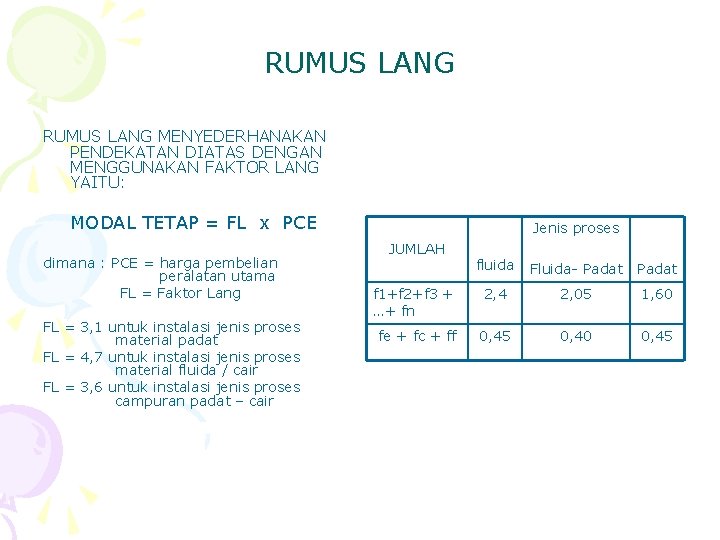 RUMUS LANG MENYEDERHANAKAN PENDEKATAN DIATAS DENGAN MENGGUNAKAN FAKTOR LANG YAITU: MODAL TETAP = FL