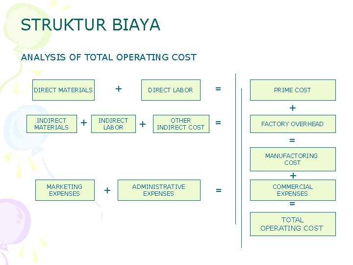 STRUKTUR BIAYA ANALYSIS OF TOTAL OPERATING COST + DIRECT MATERIALS DIRECT LABOR = PRIME