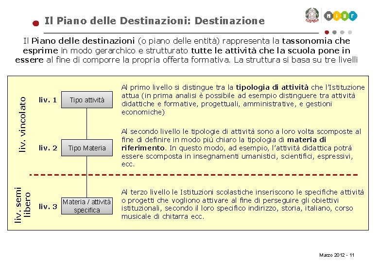 Il Piano delle Destinazioni: Destinazione liv. semi libero liv. vincolato Il Piano delle destinazioni