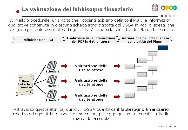 La valutazione del fabbisogno finanziario A livello procedurale, una volta che i docenti abbiano