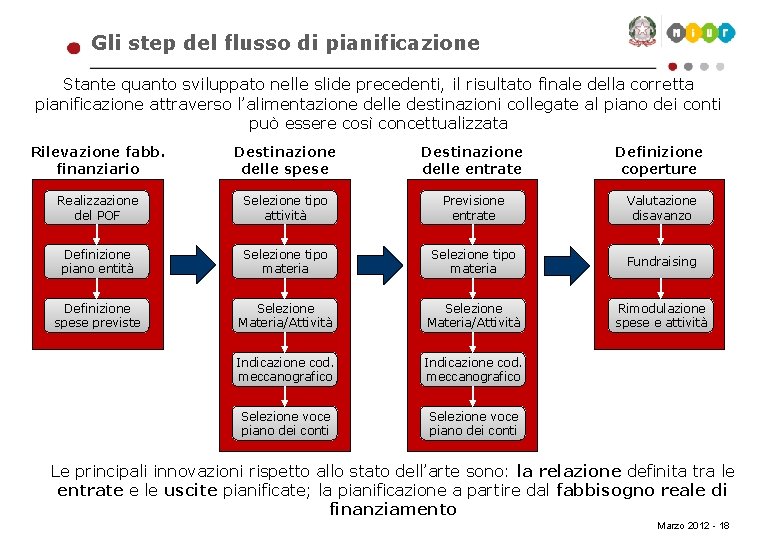 Gli step del flusso di pianificazione Stante quanto sviluppato nelle slide precedenti, il risultato