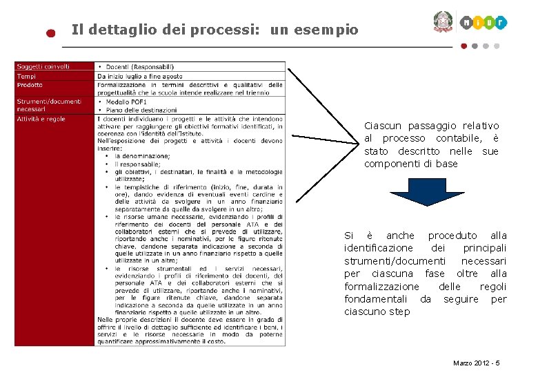 Il dettaglio dei processi: un esempio Ciascun passaggio relativo al processo contabile, è stato