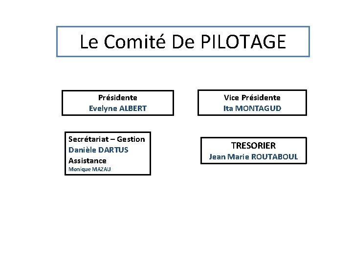 Le Comité De PILOTAGE Présidente Evelyne ALBERT Secrétariat – Gestion Danièle DARTUS Assistance Monique