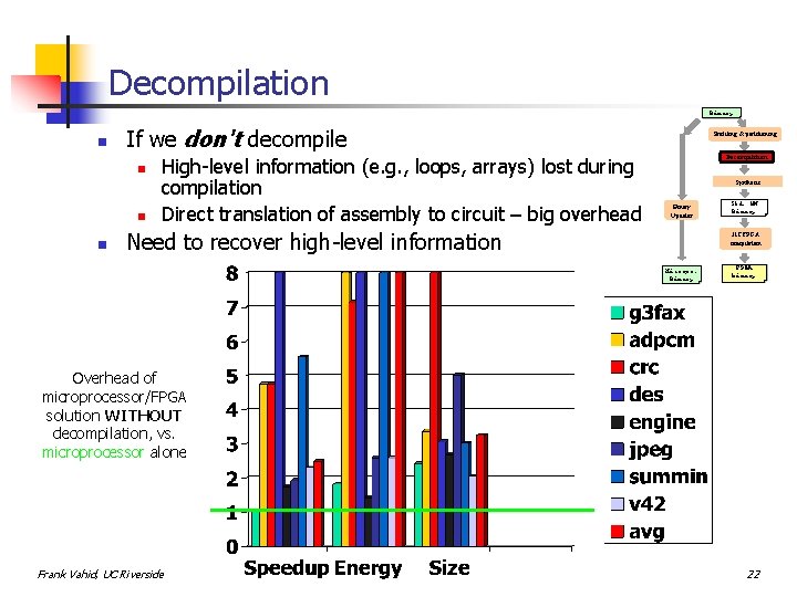 Decompilation Binary n If we don't decompile n n n High-level information (e. g.