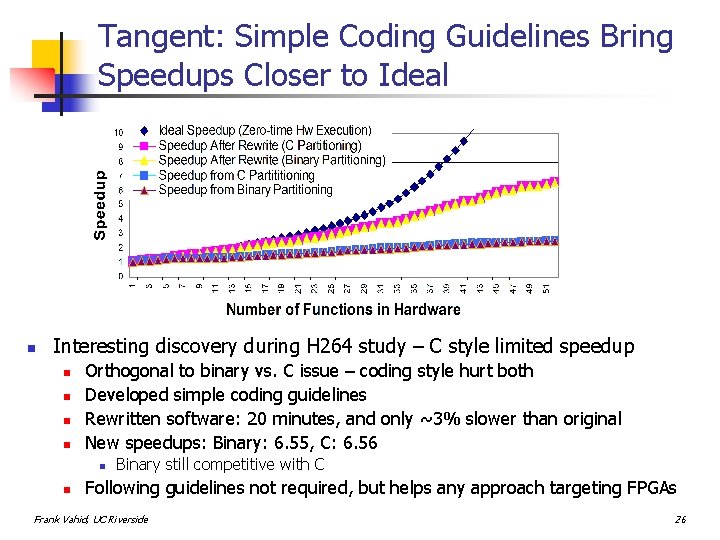 Tangent: Simple Coding Guidelines Bring Speedups Closer to Ideal n Interesting discovery during H