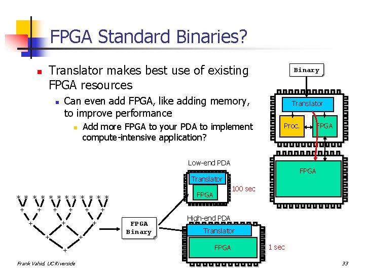 FPGA Standard Binaries? n Translator makes best use of existing FPGA resources n Binary