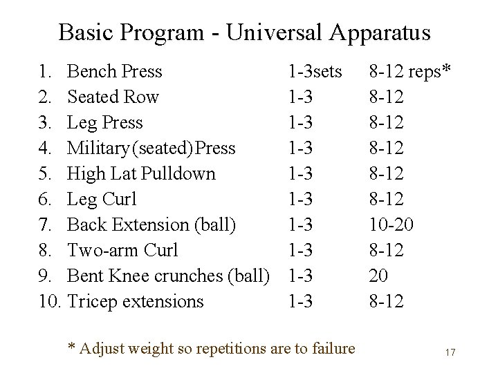 Basic Program - Universal Apparatus 1. Bench Press 2. Seated Row 3. Leg Press