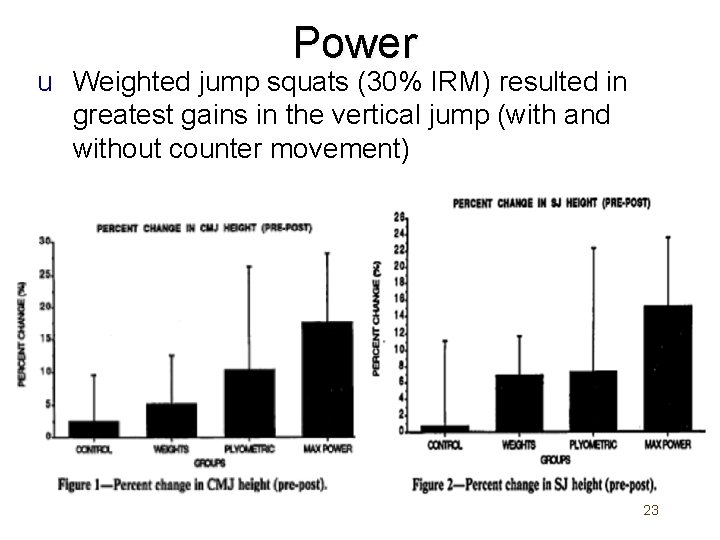 Power u Weighted jump squats (30% IRM) resulted in greatest gains in the vertical