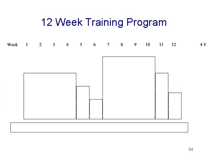 12 Week Training Program 34 