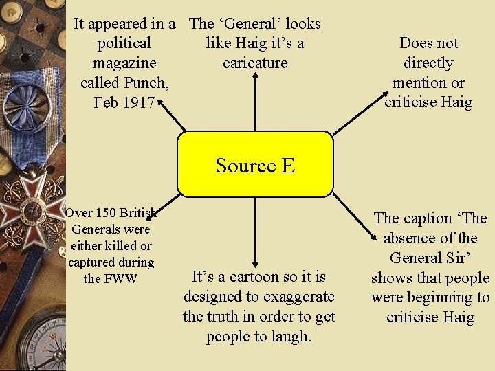 It appeared in a The ‘General’ looks political like Haig it’s a magazine caricature