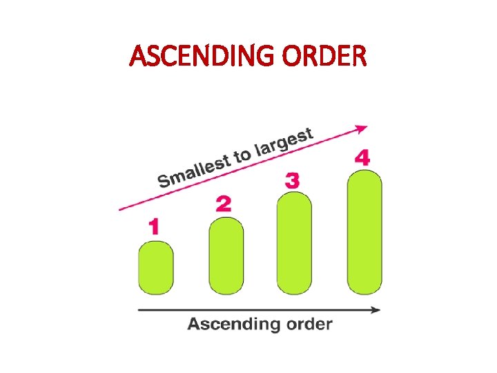 ASCENDING ORDER 