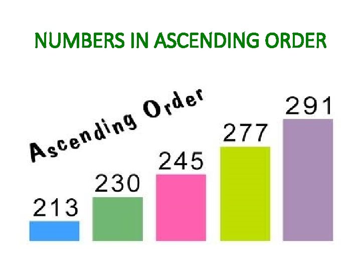 NUMBERS IN ASCENDING ORDER 