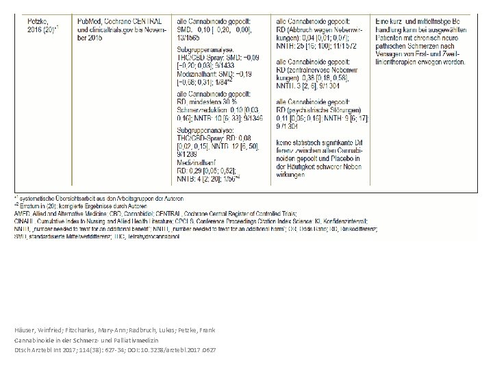 Häuser, Winfried; Fitzcharles, Mary-Ann; Radbruch, Lukas; Petzke, Frank Cannabinoide in der Schmerz- und Palliativmedizin